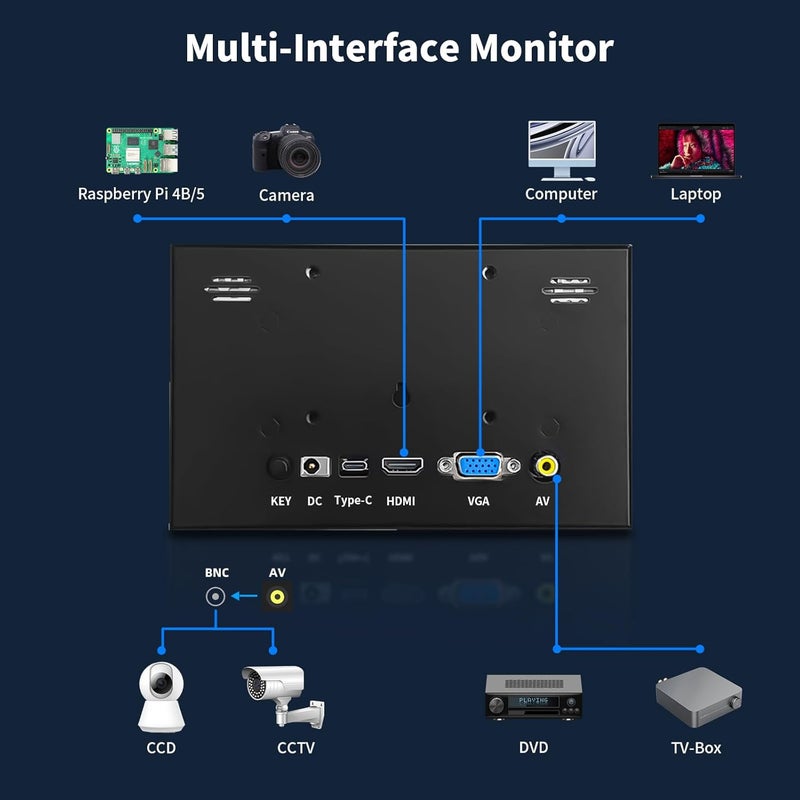 CUQI 7 Inch Small Monitor, 1024×600 IPS Mini Monitor with Built-in Speakers/HDMI/VGA/AV Input for Raspberry Pi, PC, TV, DVD, CCTV - Image 3
